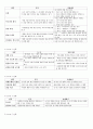 05.체육수업모형 - 모형중심의 체육수업 & 8가지 체육수업 모형 [전공체육 임용준비 교과교육학 체육수업모형] 66페이지