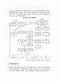 프랑스 정치행정체제의 구조 - 국가주의 모델 {공공부문의 비중 확장, 정치부문의 기능축소와 행정부문의 팽창, 체계적 정부구조} 3페이지