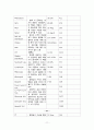 요로결석(Urinary Calculi or Stone)과 관련된 응급실 케이스 스터디(case study) 11페이지