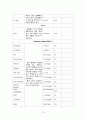 요로결석(Urinary Calculi or Stone)과 관련된 응급실 케이스 스터디(case study) 12페이지