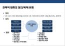 전략적 제휴 전략 성공 & 실패사례 - 카카오톡VS센데이토즈 / 포드-마쓰다 자동차 / 애플VS 나이키 / 다임러 크라이슬러 VS 현대자동차 / 소니 VS 샤프 / 구글 – HTC.pptx 3페이지