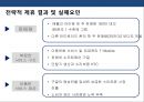 전략적 제휴 전략 성공 & 실패사례 - 카카오톡VS센데이토즈 / 포드-마쓰다 자동차 / 애플VS 나이키 / 다임러 크라이슬러 VS 현대자동차 / 소니 VS 샤프 / 구글 – HTC.pptx 34페이지