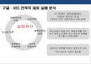 전략적 제휴 전략 성공 & 실패사례 - 카카오톡VS센데이토즈 / 포드-마쓰다 자동차 / 애플VS 나이키 / 다임러 크라이슬러 VS 현대자동차 / 소니 VS 샤프 / 구글 – HTC.pptx 35페이지