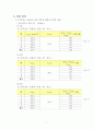 [일반물리실험 보고서] A. 글라이더의 가속도 측정 : 뉴턴(Newton)의 운동 제 2법칙(F=ma)을 이해한다. 7페이지