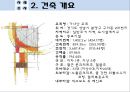 [Design studio 사례조사] 가나안교회 사진,환경,평면도,입면도,단면도, 건축가 이충기.pptx
 4페이지