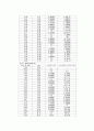 Determination of acidity in vinegar & Determination K value in weak acid [Report-04] 5페이지