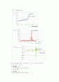 Determination of acidity in vinegar & Determination K value in weak acid [Report-04] 7페이지