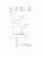 Determination of acidity in vinegar & Determination K value in weak acid [Report-04] 10페이지