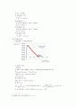 Determination of acidity in vinegar & Determination K value in weak acid [Report-04] 12페이지