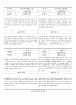 관찰일지 (만3세) {기본생활습관, 신체운동·건강, 자연탐구, 예술경험, 사회관계, 의사소통} 12페이지