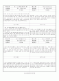 관찰일지 (만1세) {기본생활습관, 신체운동, 자연탐구, 예술경험, 사회관계, 의사소통} 3페이지