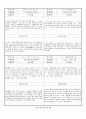 관찰일지 (만1세) {기본생활습관, 신체운동, 자연탐구, 예술경험, 사회관계, 의사소통} 7페이지