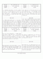 관찰일지 (만1세) {기본생활습관, 신체운동, 자연탐구, 예술경험, 사회관계, 의사소통} 8페이지