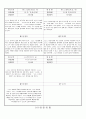 관찰일지 (만1세) {기본생활습관, 신체운동, 자연탐구, 예술경험, 사회관계, 의사소통} 9페이지