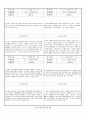 관찰일지 (만1세) {기본생활습관, 신체운동, 자연탐구, 예술경험, 사회관계, 의사소통} 13페이지