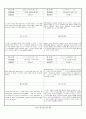 관찰일지 (만1세) {기본생활습관, 신체운동, 자연탐구, 예술경험, 사회관계, 의사소통} 28페이지