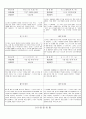 관찰일지 (만1세) {기본생활습관, 신체운동, 자연탐구, 예술경험, 사회관계, 의사소통} 47페이지