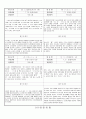 관찰일지 (만1세) {기본생활습관, 신체운동, 자연탐구, 예술경험, 사회관계, 의사소통} 53페이지