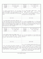 관찰일지 (만1세) {기본생활습관, 신체운동, 자연탐구, 예술경험, 사회관계, 의사소통} 54페이지