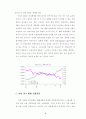 한국경제를 중심으로 한 일본 경기 불황과 한국경제 침체의 비교 연구 5페이지