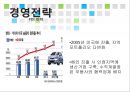 현대자동차(Hyundai Motors)의 현재와 미래 - 현대자동차 기업분석과 SWOT분석/ 현대자동차 현재 글로벌 경영전략,마케팅전략 분석/ 현대자동차 새로운 글로벌전략 수립.PPTX
 13페이지