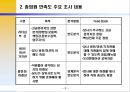 종업원 만족도 조사 실시 기획안.ppt 8페이지