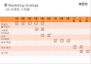 [국순당 재도약위한 마케팅전략 기획안] 국순당 기업분석과 국순당의 현 마케팅 SWOT,4P전략 분석과 국순당 시장점유율상승위한 새로운 마케팅전략 제안.pptx 30페이지