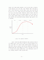 개인맞춤 의류,패션소품 쇼핑대행업체 창업 사업계획서 - 브랜드 네이밍 : 코디픽스(CODY-FIX) 16페이지