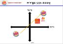 『버거킹 (Burger King)』 버거킹 기업분석, SWOT분석 및 버거킹 현 마케팅전략분석과 버거킹 인지도 향상 위한 새로운 마케팅전략 제안.pptx 11페이지