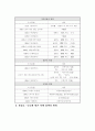 독도교육 {역사 속에 나타난 독도, 일본 독도영유권 주장과 우리 정부의 대응 방안} 2페이지