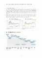 원-엔(円/Yen) 환율의 변동추이와 한국경제에 미치는 영향과 대책 2페이지