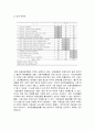 [의료관광산업개론] 수치료와 지역특색을 이용한 의료관광객 유치 7페이지