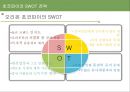 오리온 초코파이 (Orion Choco Pie) 중국진출 마케팅 SWOT,STP,4P전략 성공사례분석과 초코파이 미국진출 위한 새로운 마케팅 (SWOT,STP,4P)전략 제안 PPTX 레포트 19페이지