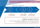 남양유업(南陽乳業) 기업분석,SWOT분석 및 남양유업 사태이후 위기극복위한 경영전략제안 PPTX 레포트 20페이지