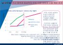 남양유업(南陽乳業) 기업분석,SWOT분석 및 남양유업 사태이후 위기극복위한 경영전략제안 PPTX 레포트 29페이지