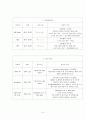 골관절염 케이스, 정형외과 케이스 스터디, 골관절염 케이스 스터디, 골관절염 case study, 정형외과 case study 10페이지