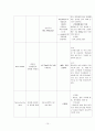 골관절염 케이스, 정형외과 케이스 스터디, 골관절염 케이스 스터디, 골관절염 case study, 정형외과 case study 12페이지