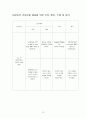 골관절염 케이스, 정형외과 케이스 스터디, 골관절염 케이스 스터디, 골관절염 case study, 정형외과 case study 14페이지