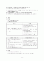 교수학습이론 정리 - 임용고시 교육학 대비 {학습관점,교수원리,효과적교수법,수업목표,수업설계,수업이론,브루너,오슈벨,캐롤,롸이거루,메릴,듀이,킬패트릭,구성주의,피아제,비고츠키,상황학습이론,PBL,전환학습등} 22페이지