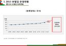 Hotel Industry Trend (호텔 산업 동향).pptx 3페이지