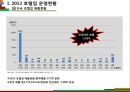 Hotel Industry Trend (호텔 산업 동향).pptx 5페이지