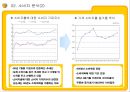 E MART의 업계 1위고수를 위한 전략과 MIS  18페이지