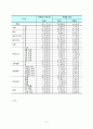 노인 우울 정도에 관한 조사 (인구 사회학적 특성을 중심으로)  10페이지