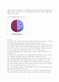 노인 우울 정도에 관한 조사 (인구 사회학적 특성을 중심으로)  16페이지