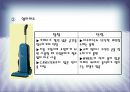 생활기기의 효율적인 사용과 안전관리 (진공청소기, 전자레인지, 전기레인지).ppt 5페이지