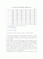 한국, 미국, 중국기업의 생산전략에  대한 비교 분석 - 한국 IT산업의 발전전략  21페이지