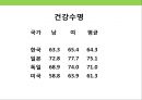 건강한 장수(長壽) 섭생 & 병을 일으키는 한의학적 원인.pptx 39페이지