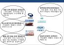 중국조선 산업(中國 造船 産業)의 도전과 한국 조선산업의 대응전략.pptx 12페이지