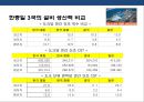 중국조선 산업(中國 造船 産業)의 도전과 한국 조선산업의 대응전략.pptx 15페이지