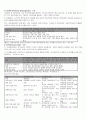 Rothman의 지역사회실천 모델을 비교 정리하여 제출하도록 한다 3페이지